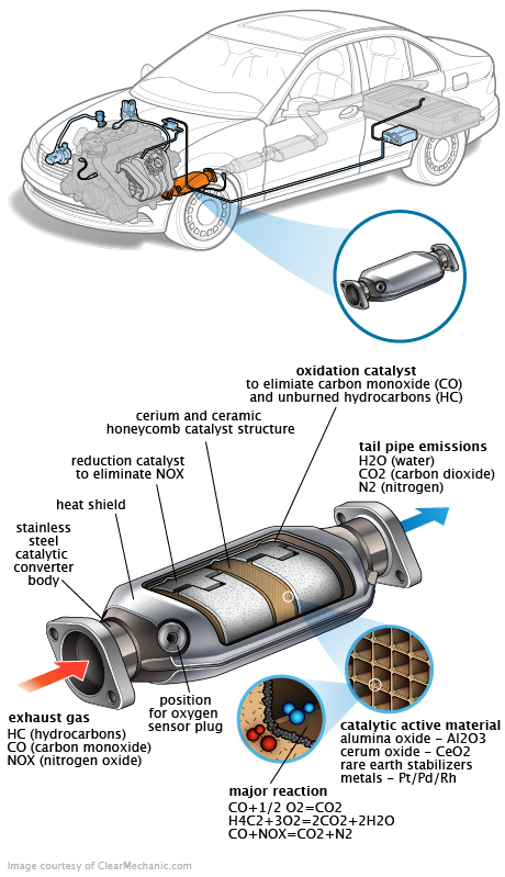 See B14BD repair manual